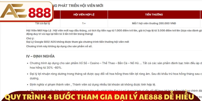 Quy trình 4 bước tham gia đại lý AE888 dễ hiểu